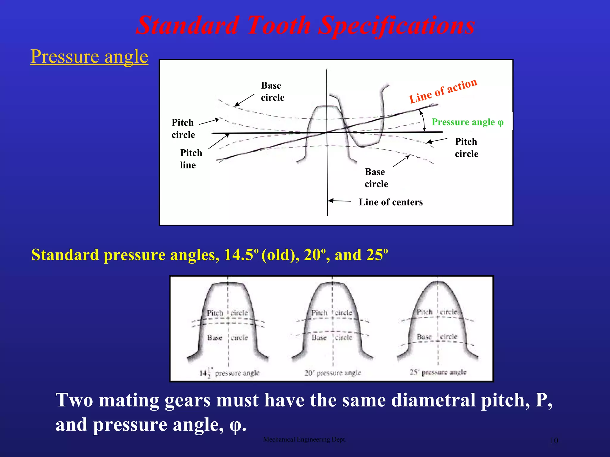 Standard Tooth Specifications
Pressure angle
                                Base                                                     tion
                                                                                 of ac
                                circle                                      Line
                    Pitch                                                         Pressure angle φ
                    circle
                                                                                       Pitch
                      Pitch                                                            circle
                      line
                                                                 Base
                                                                 circle
                                                                Line of centers




Standard pressure angles, 14.5o (old), 20o, and 25o




   Two mating gears must have the same diametral pitch, P,
   and pressure angle, φ.
                                 Mechanical Engineering Dept.                                        10
 