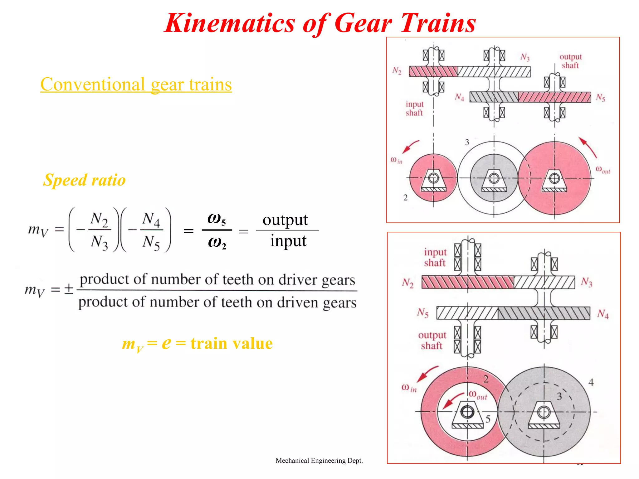 Kinematics of Gear Trains

 Conventional gear trains
  ω3   N2                      ω5   N4
          , ω3 = ω4 ,
  ω2 = N3                      ω4 = N5
  Speed ratio

                        ω5   output
                      =    = input
                        ω2




             mV = e = train value
Reverted gear train – output shaft is concentric
with the input shaft. Center distances of the
stages must be equal.

                                    Mechanical Engineering Dept.   13
 
