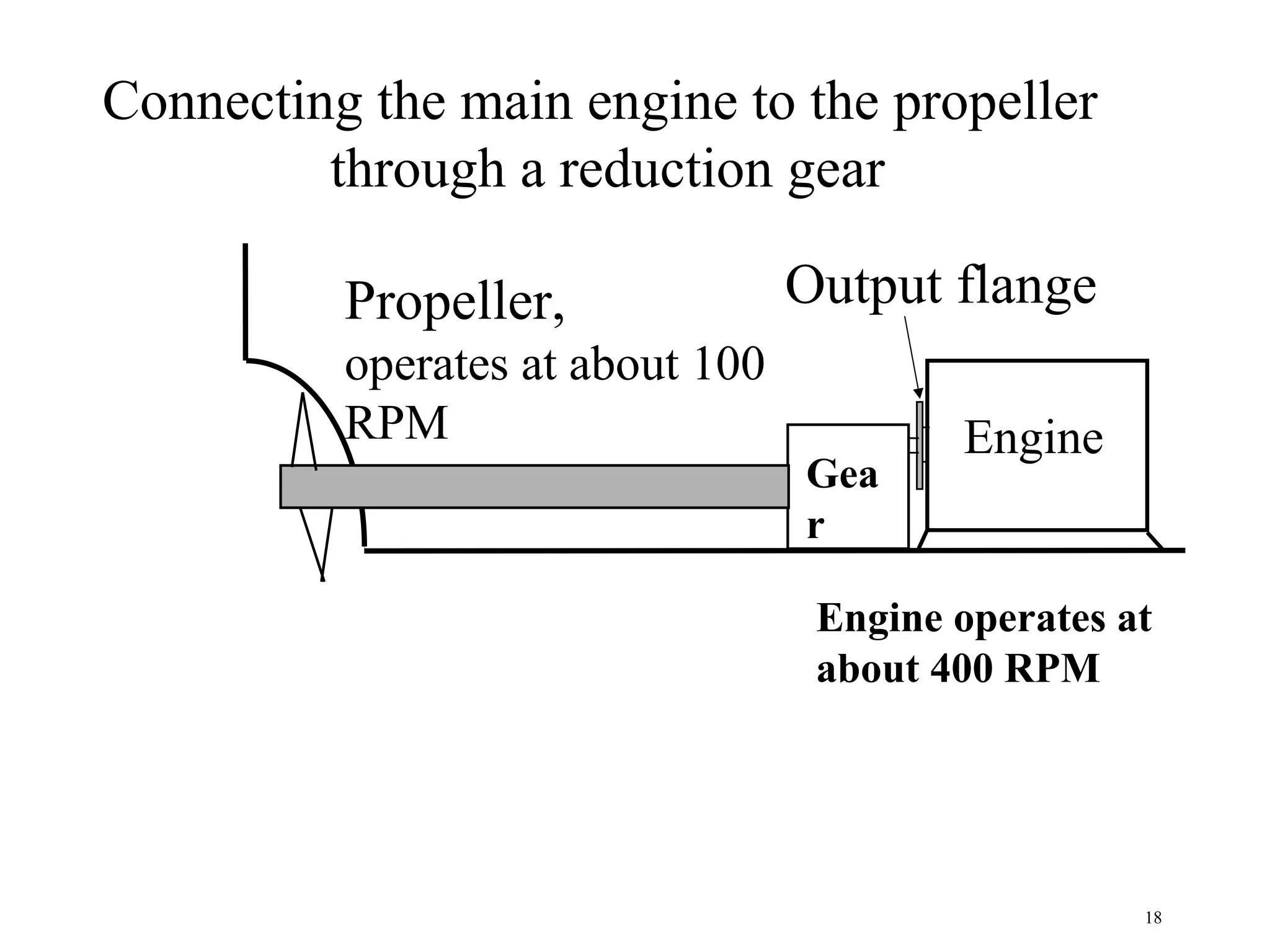 Connecting the main engine to the propeller
         through a reduction gear

          Propeller,              Output flange
          operates at about 100
          RPM                             Engine
                                  Gea
                                  r

                                   Engine operates at
                                   about 400 RPM




                                                    18
 