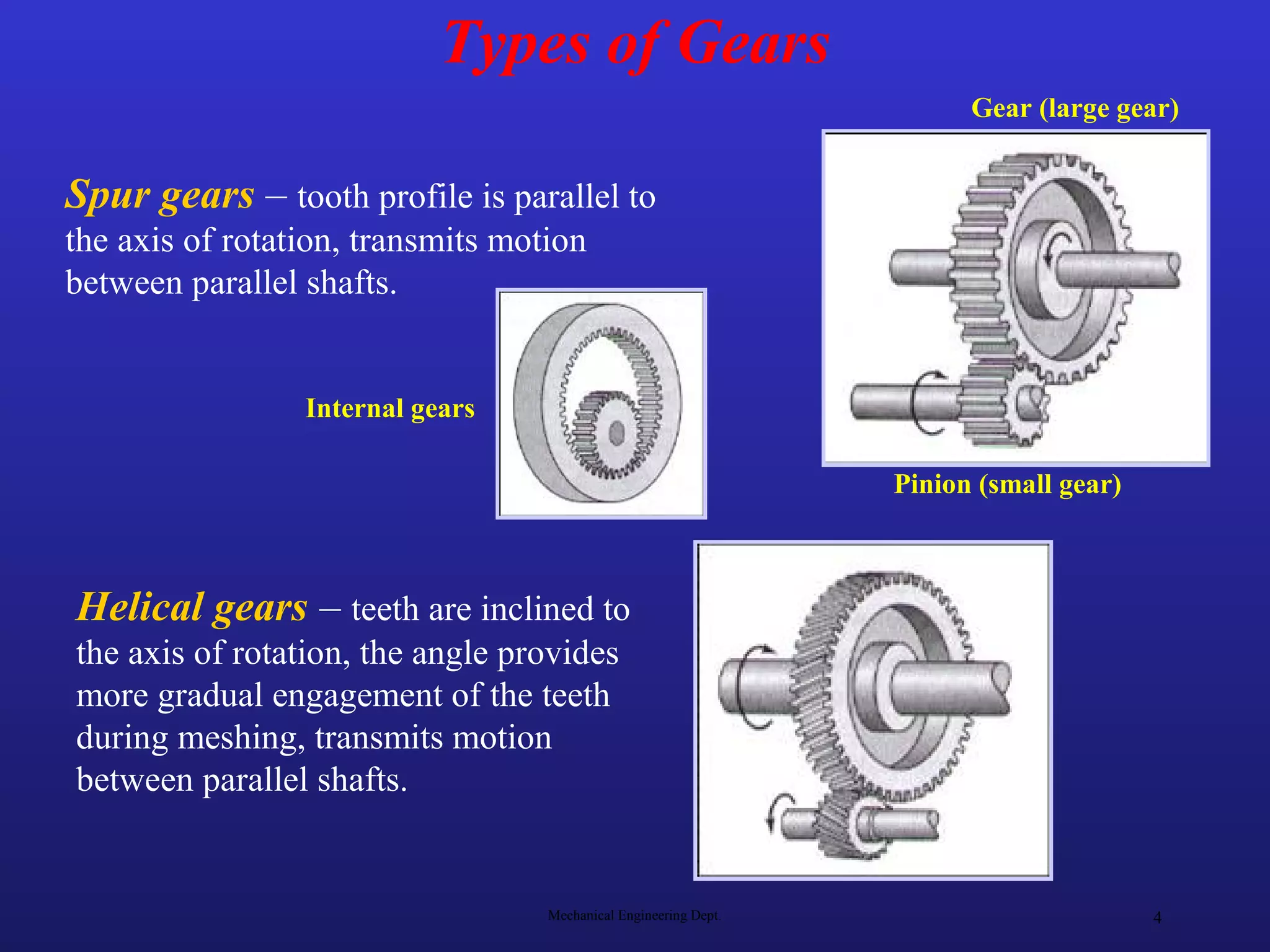 Types of Gears
                                                                        Gear (large gear)


Spur gears – tooth profile is parallel to
the axis of rotation, transmits motion
between parallel shafts.


                 Internal gears

                                                                  Pinion (small gear)



Helical gears – teeth are inclined to
the axis of rotation, the angle provides
more gradual engagement of the teeth
during meshing, transmits motion
between parallel shafts.


                                   Mechanical Engineering Dept.                         4
 