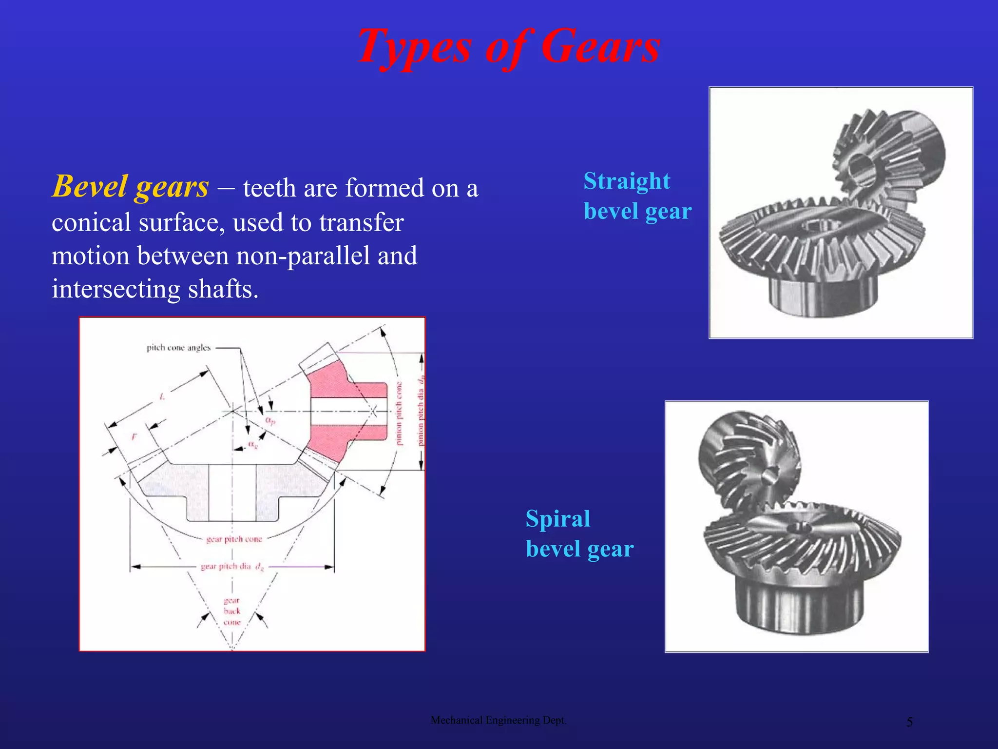 Types of Gears

Bevel gears – teeth are formed on a                                Straight
conical surface, used to transfer                                  bevel gear
motion between non-parallel and
intersecting shafts.




                                                       Spiral
                                                       bevel gear




                                    Mechanical Engineering Dept.                5
 