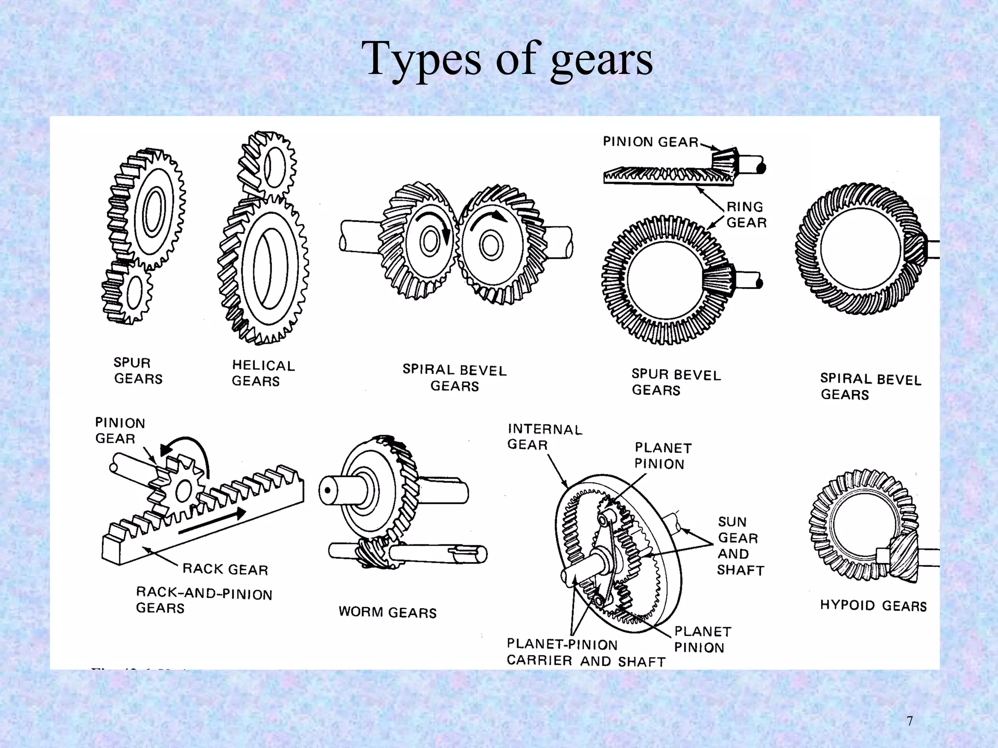 Types of gears




                 7
 