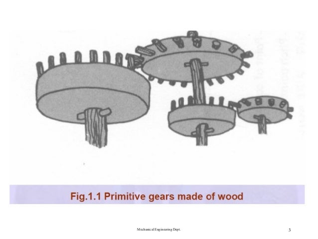 types of gears types of gears
