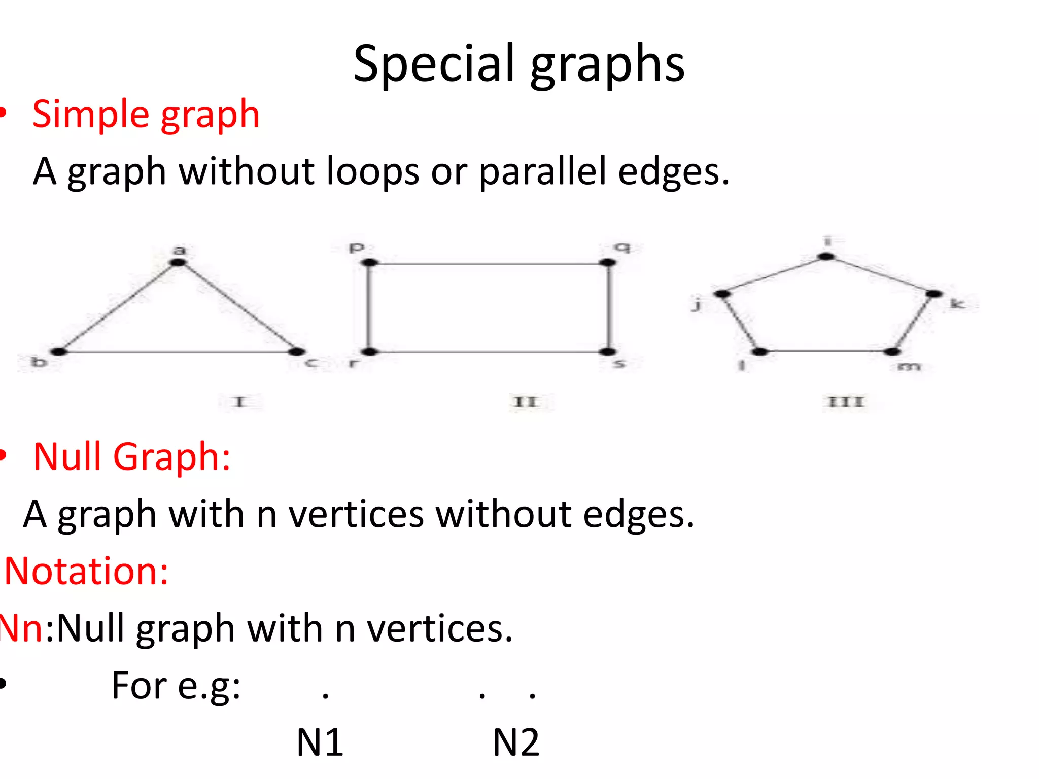 Special graphs
• Simple graph
A graph without loops or parallel edges.
• Null Graph:
A graph with n vertices without edges.
Notation:
Nn:Null graph with n vertices.
• For e.g: . . .
N1 N2
 