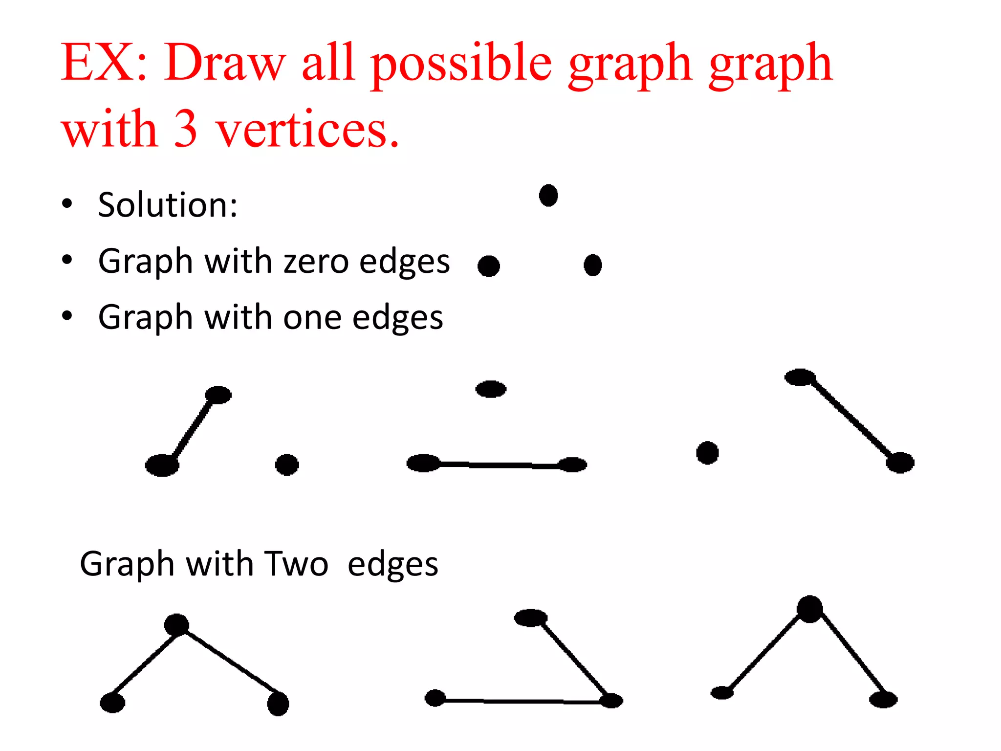 EX: Draw all possible graph graph
with 3 vertices.
• Solution:
• Graph with zero edges
• Graph with one edges
Graph with Two edges
 