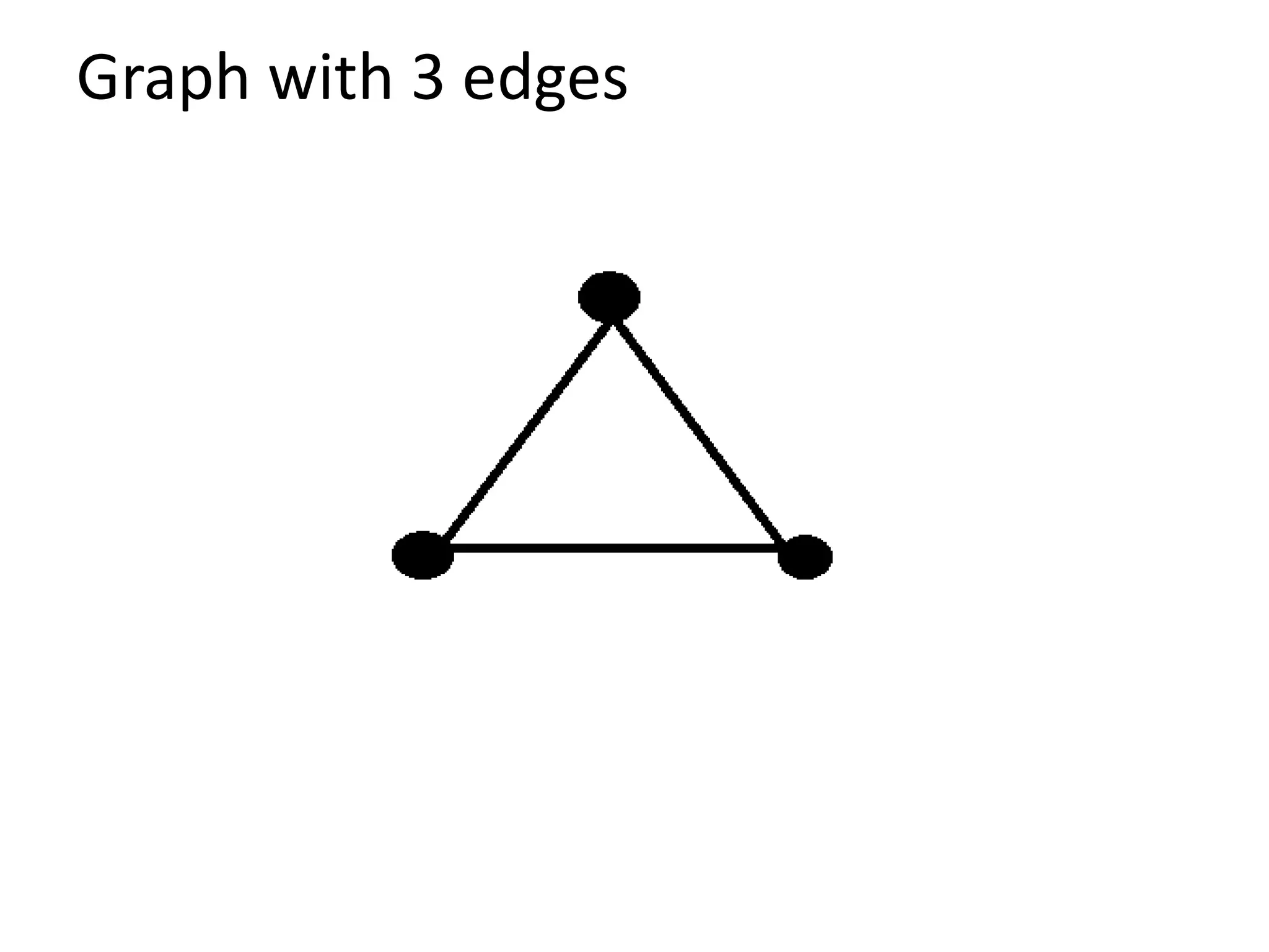 Graph with 3 edges
 