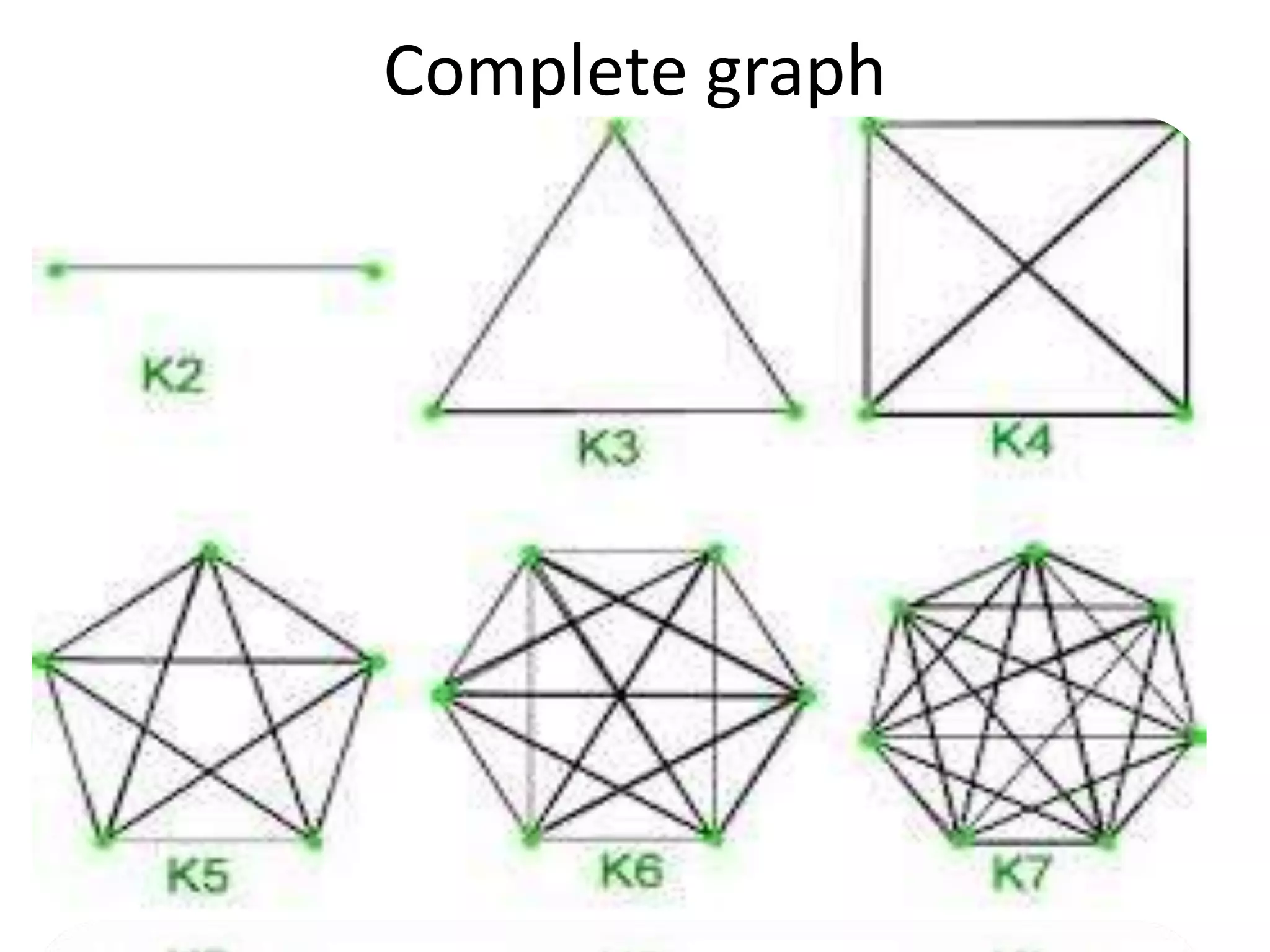 Complete graph
 