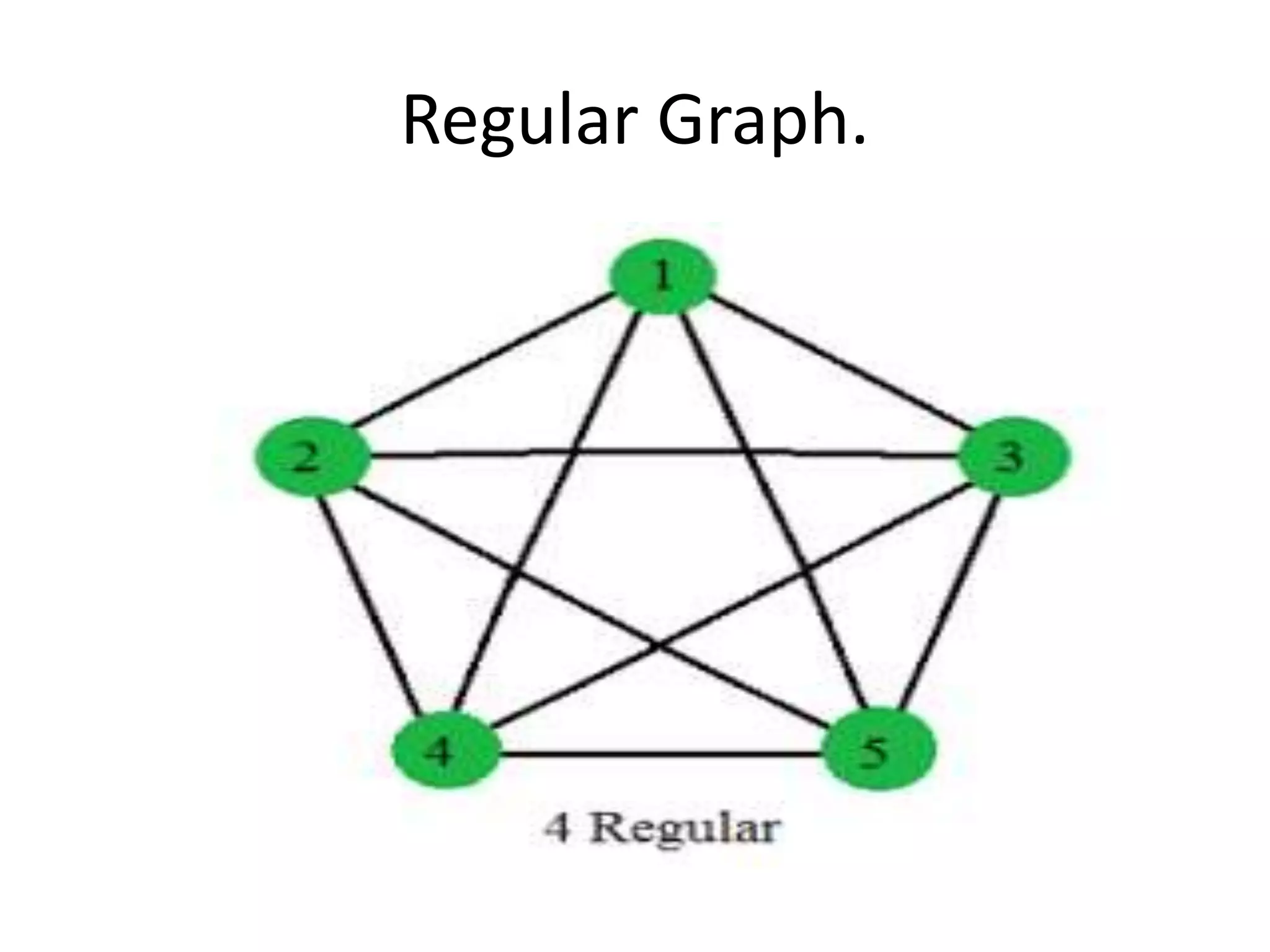 Regular Graph.
 