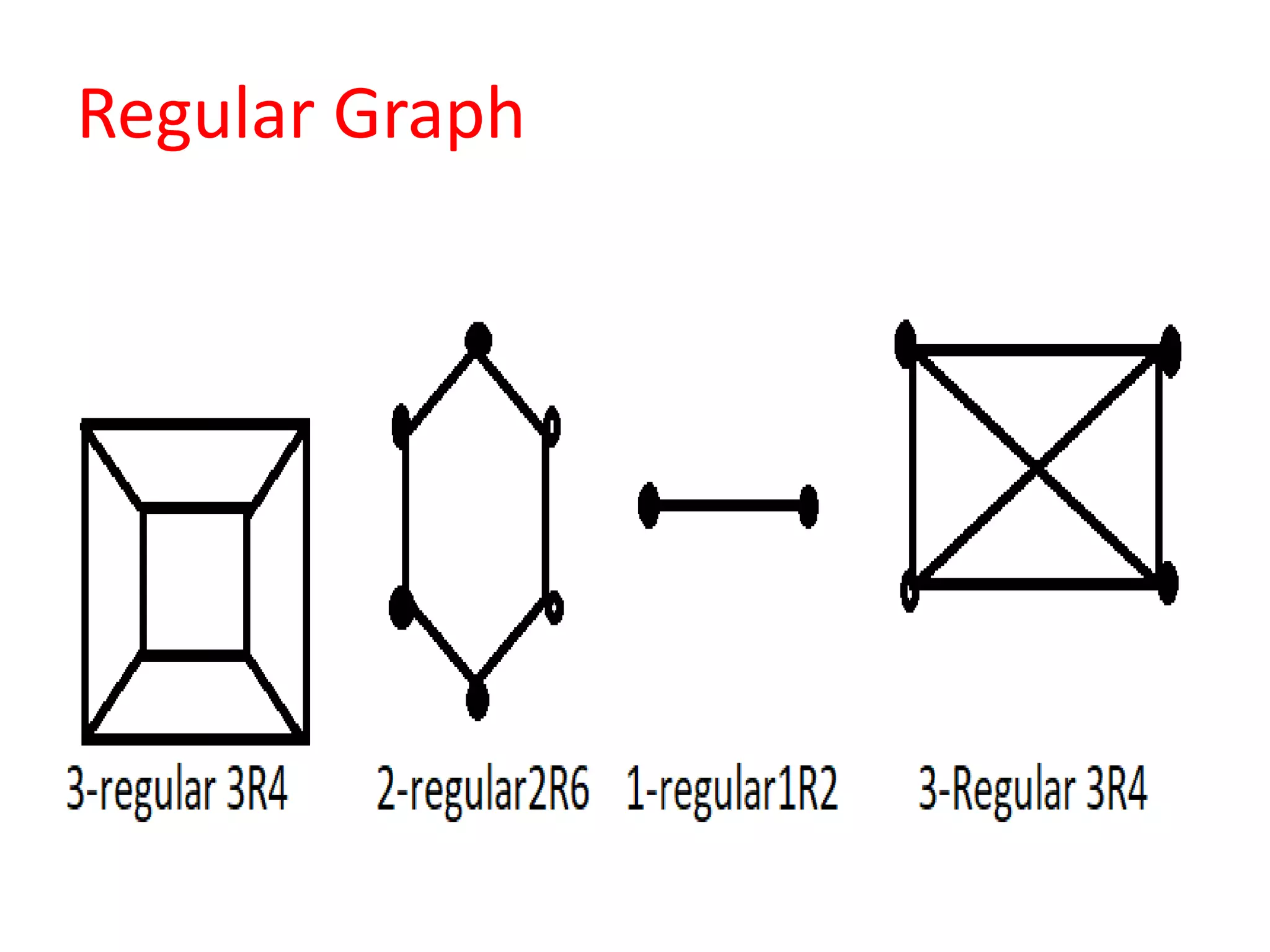 Regular Graph
 