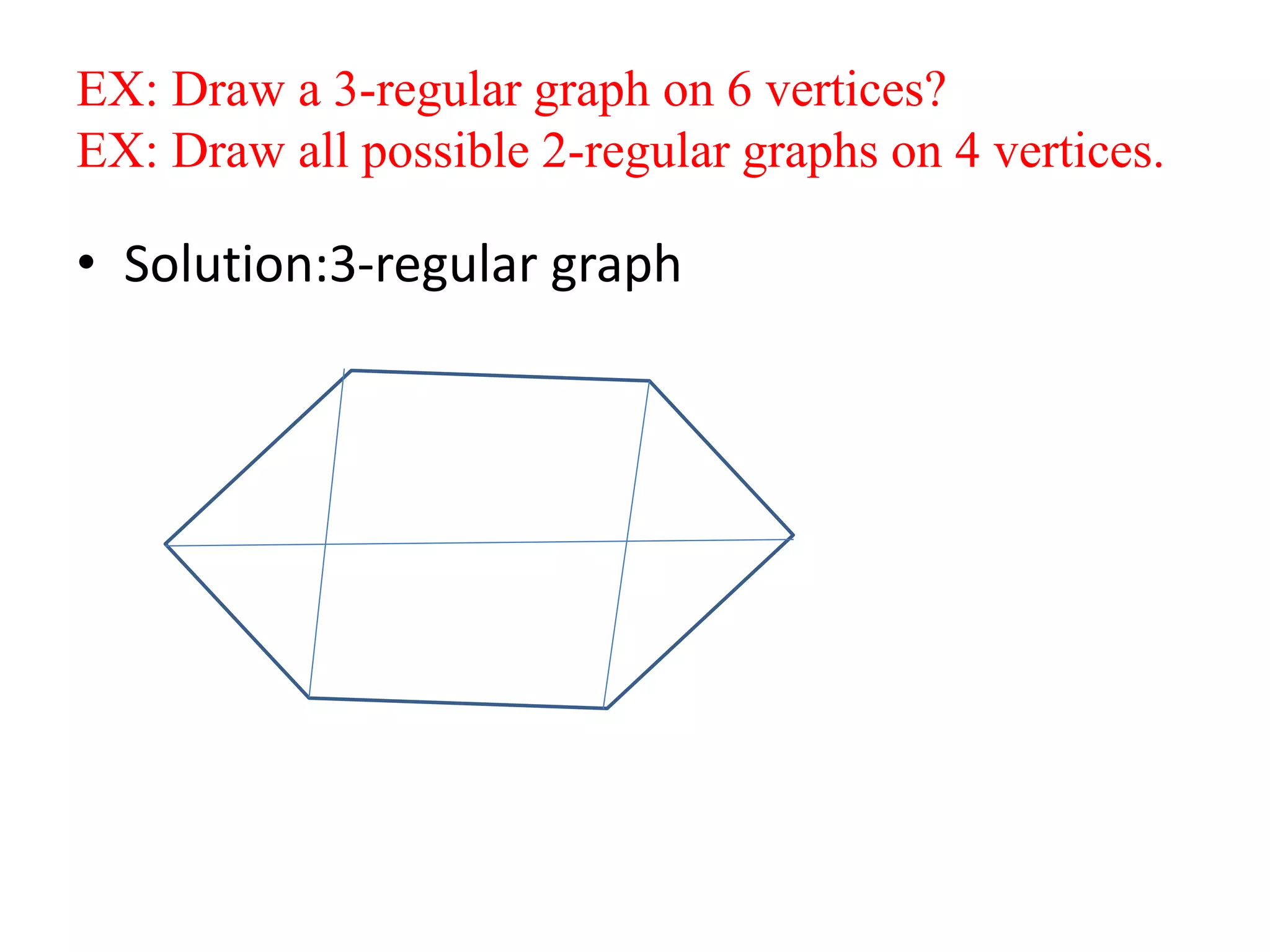 EX: Draw a 3-regular graph on 6 vertices?
EX: Draw all possible 2-regular graphs on 4 vertices.
• Solution:3-regular graph
 