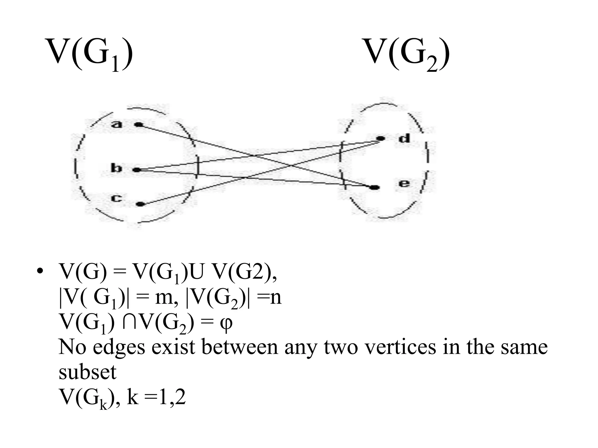 V(G1) V(G2)
• V(G) = V(G1)U V(G2),
|V( G1)| = m, |V(G2)| =n
V(G1) ∩V(G2) = φ
No edges exist between any two vertices in the same
subset
V(Gk), k =1,2
 