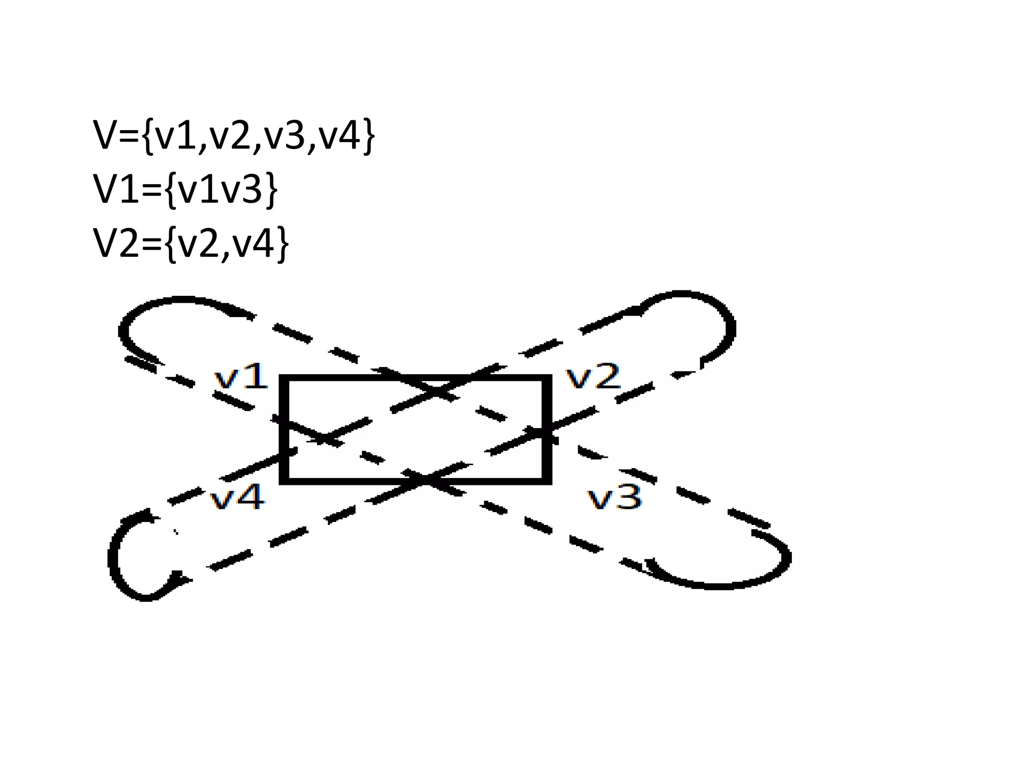 V={v1,v2,v3,v4}
V1={v1v3}
V2={v2,v4}
 