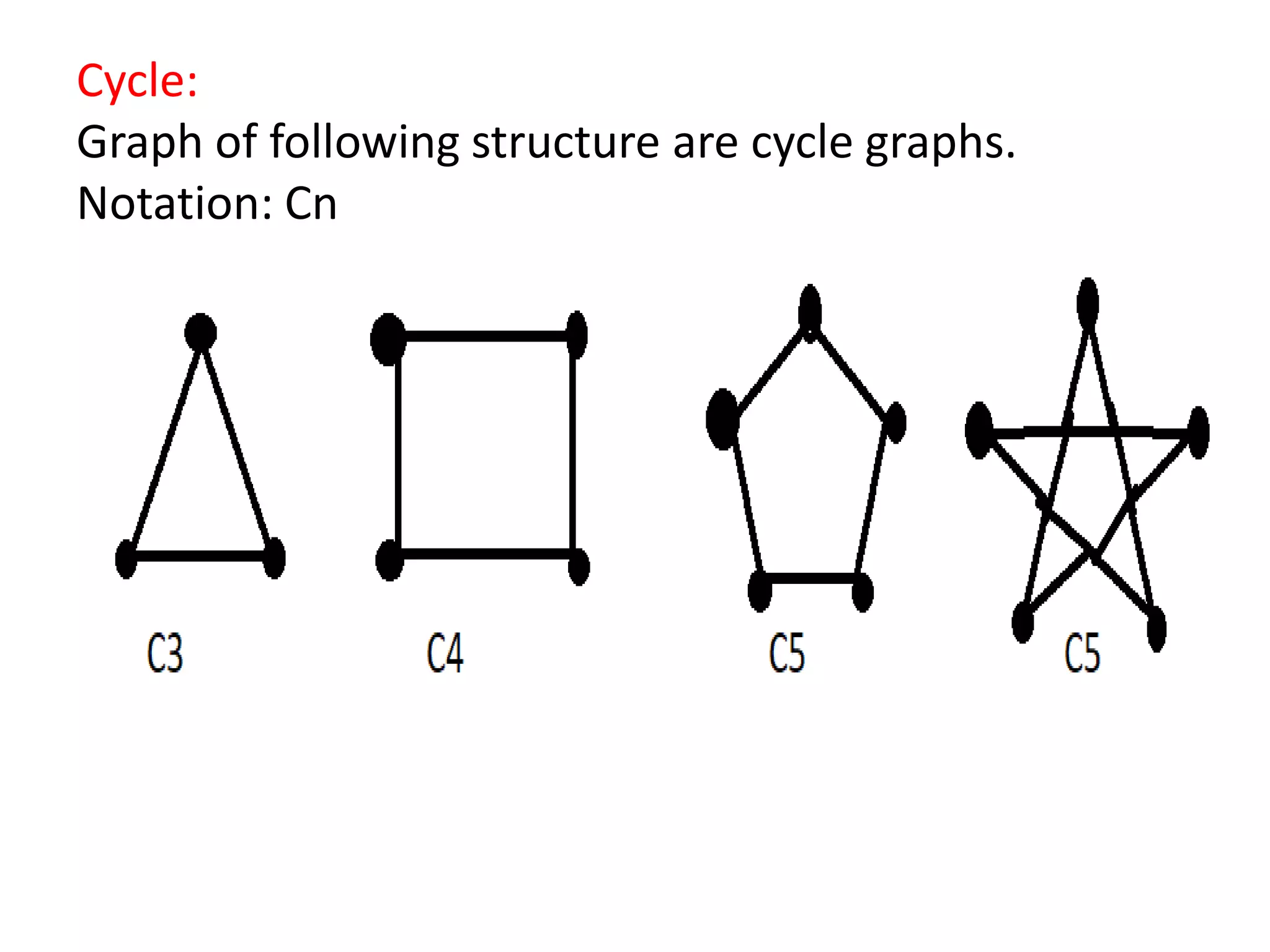 Cycle:
Graph of following structure are cycle graphs.
Notation: Cn
 