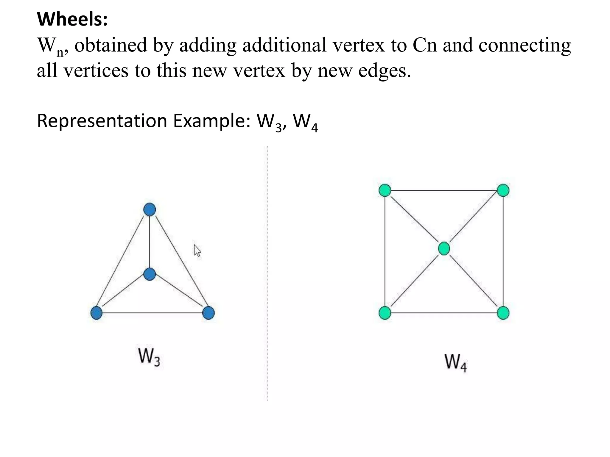 Wheels:
Wn, obtained by adding additional vertex to Cn and connecting
all vertices to this new vertex by new edges.
Representation Example: W3, W4
 