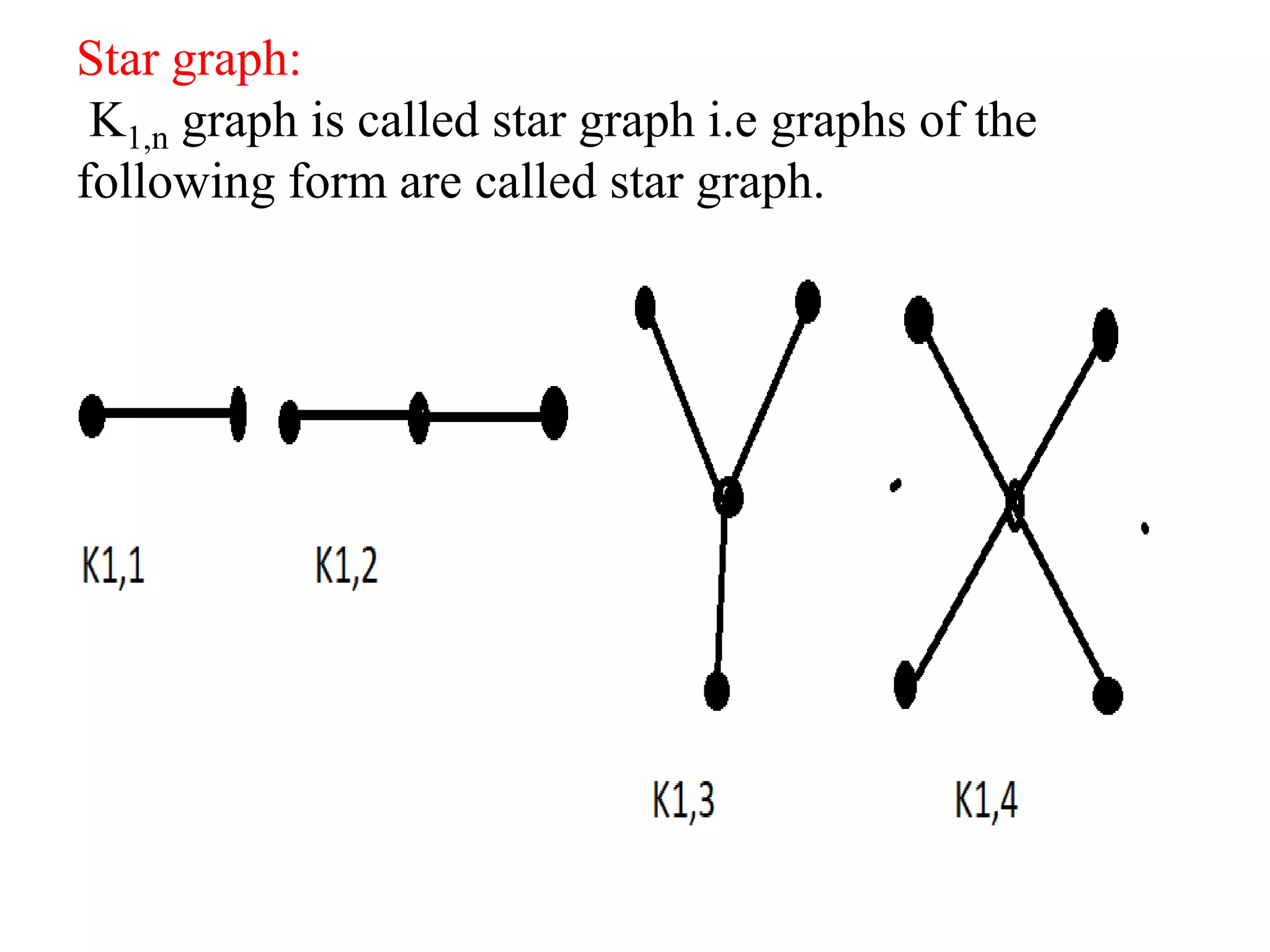 Star graph:
K1,n graph is called star graph i.e graphs of the
following form are called star graph.
 
