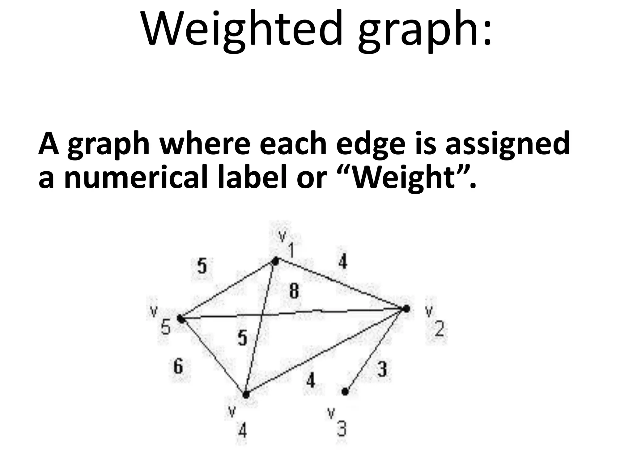 Weighted graph:
A graph where each edge is assigned
a numerical label or “Weight”.
 