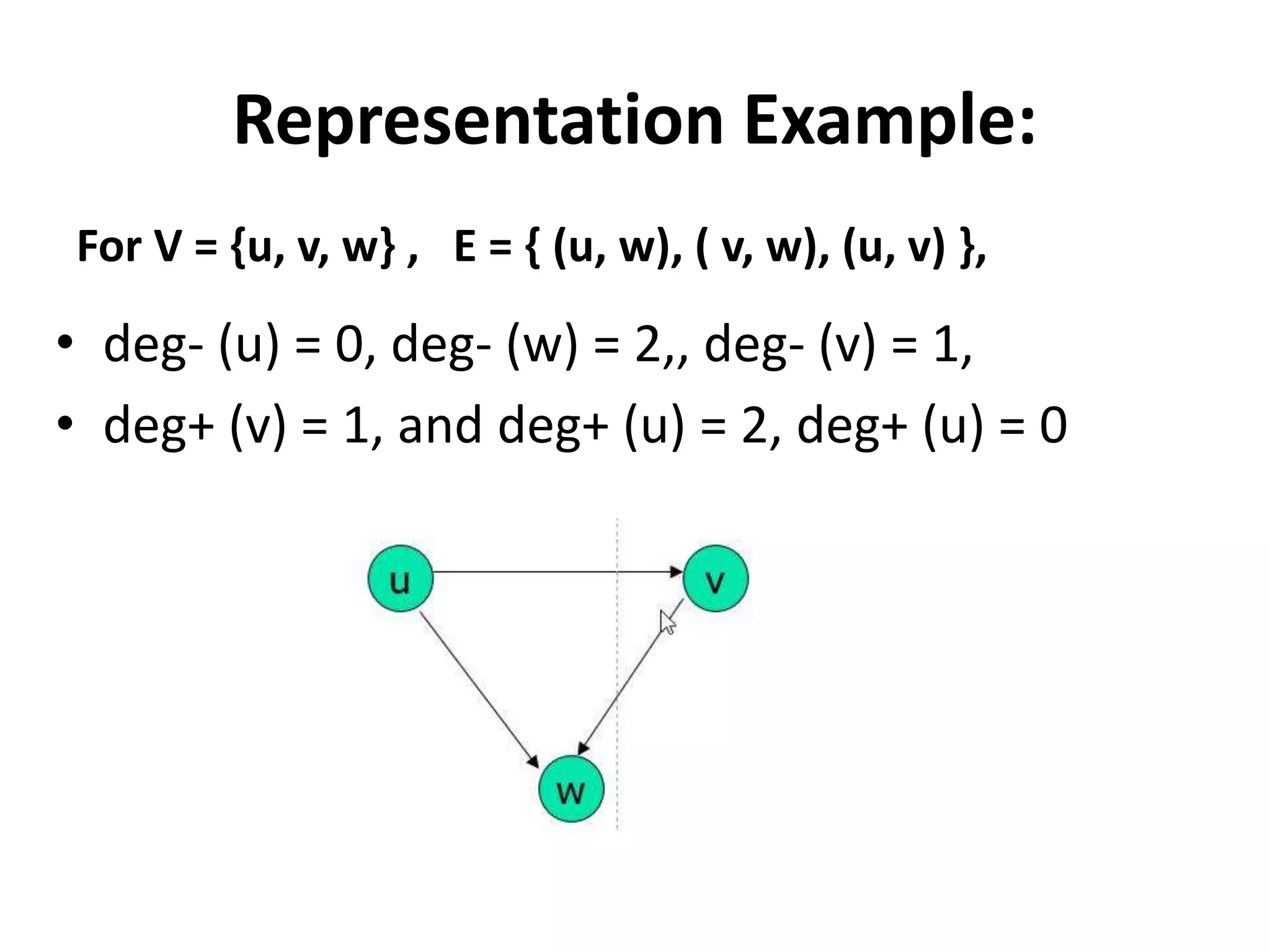 Representation Example:
For V = {u, v, w} , E = { (u, w), ( v, w), (u, v) },
• deg- (u) = 0, deg- (w) = 2,, deg- (v) = 1,
• deg+ (v) = 1, and deg+ (u) = 2, deg+ (u) = 0
 