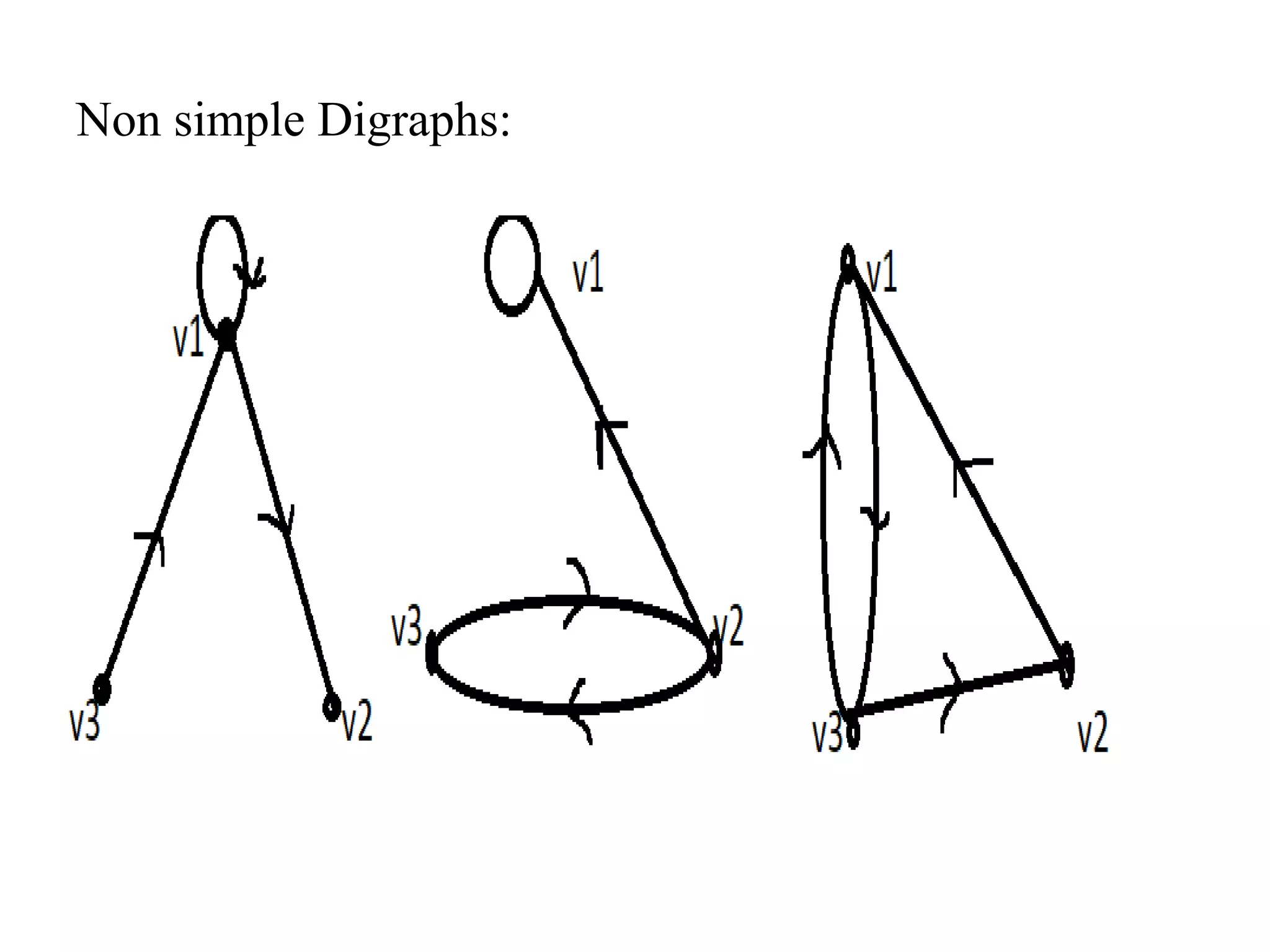 Non simple Digraphs:
 