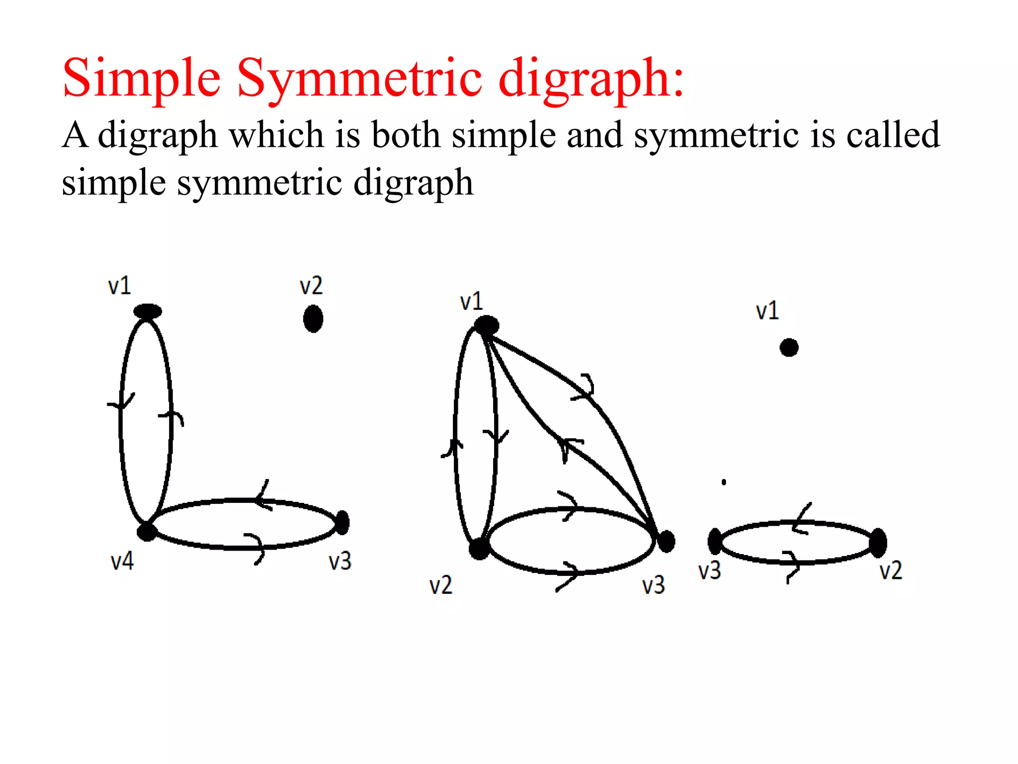 Simple Symmetric digraph:
A digraph which is both simple and symmetric is called
simple symmetric digraph
 