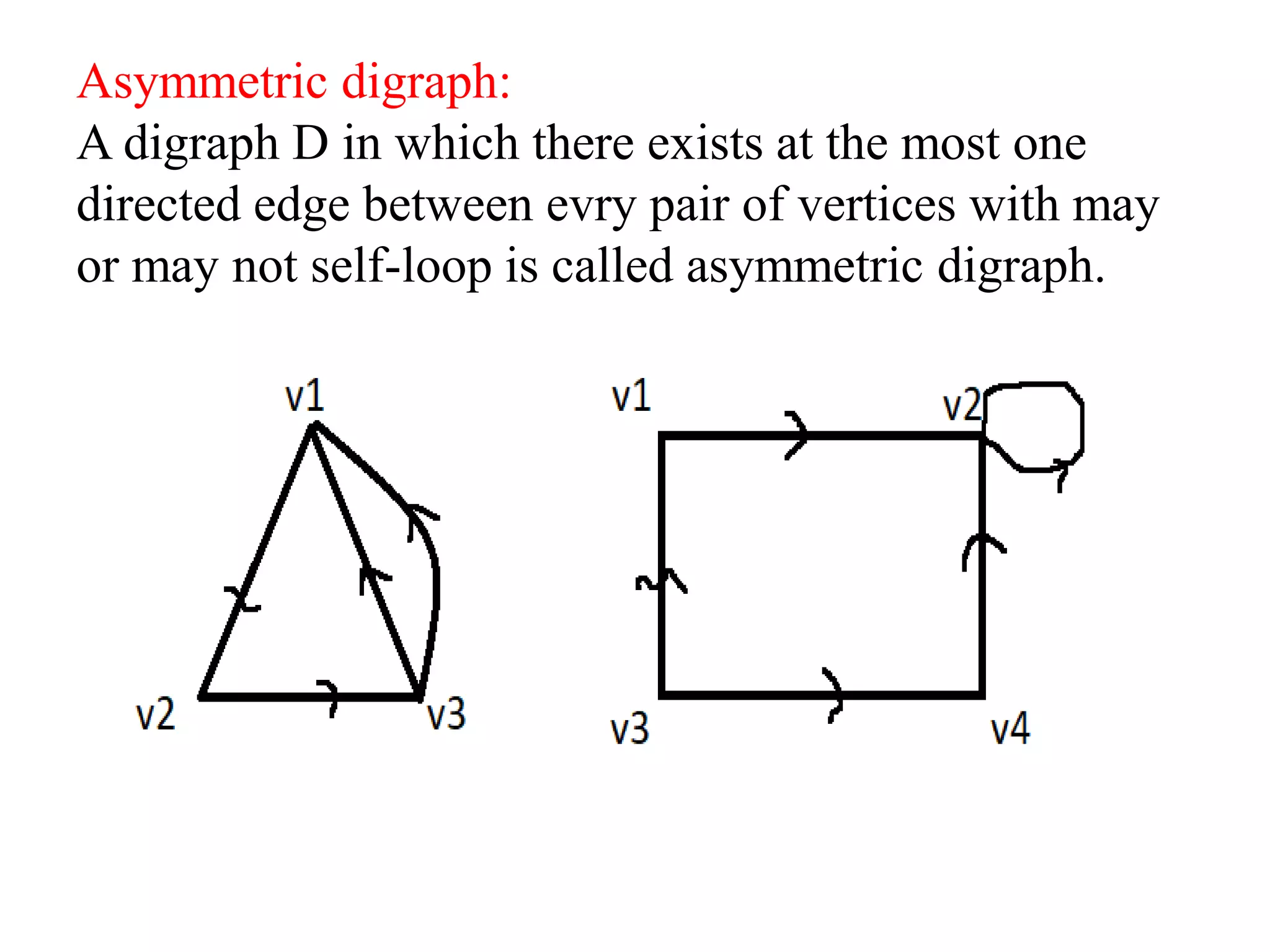 Asymmetric digraph:
A digraph D in which there exists at the most one
directed edge between evry pair of vertices with may
or may not self-loop is called asymmetric digraph.
 