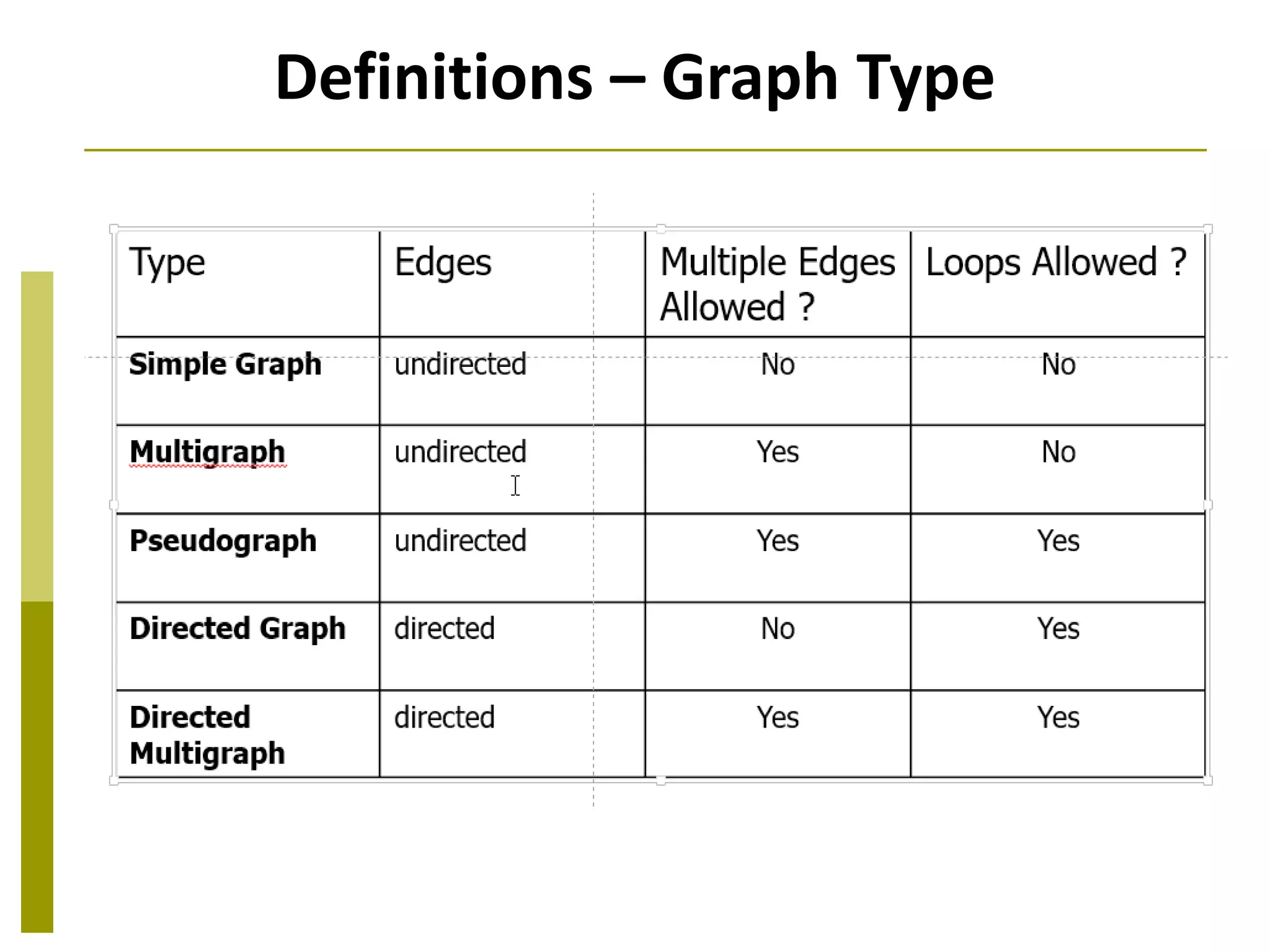 Definitions – Graph Type
 