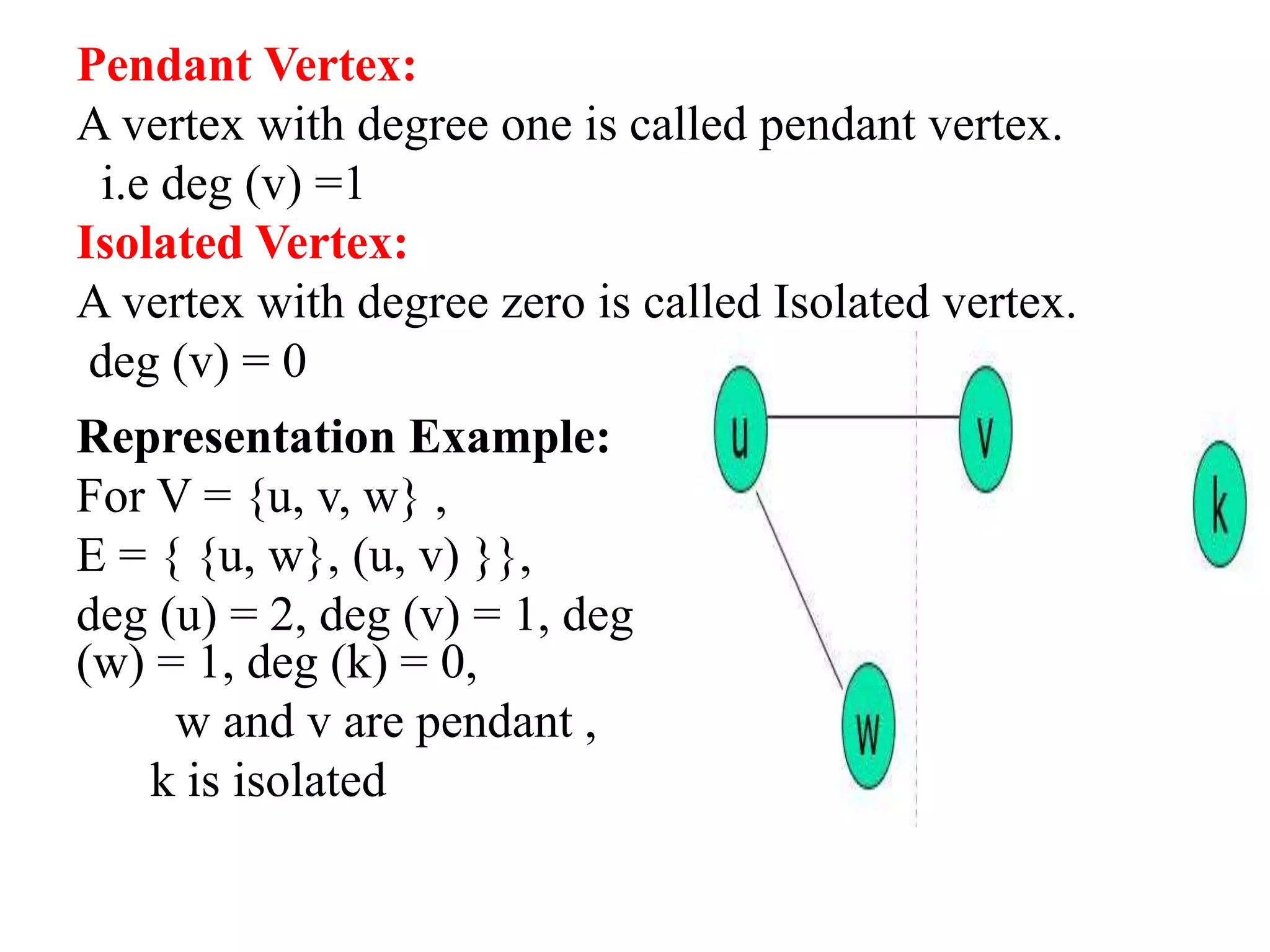 Pendant Vertex:
A vertex with degree one is called pendant vertex.
i.e deg (v) =1
Isolated Vertex:
A vertex with degree zero is called Isolated vertex.
deg (v) = 0
Representation Example:
For V = {u, v, w} ,
E = { {u, w}, (u, v) }},
deg (u) = 2, deg (v) = 1, deg
(w) = 1, deg (k) = 0,
w and v are pendant ,
k is isolated
 