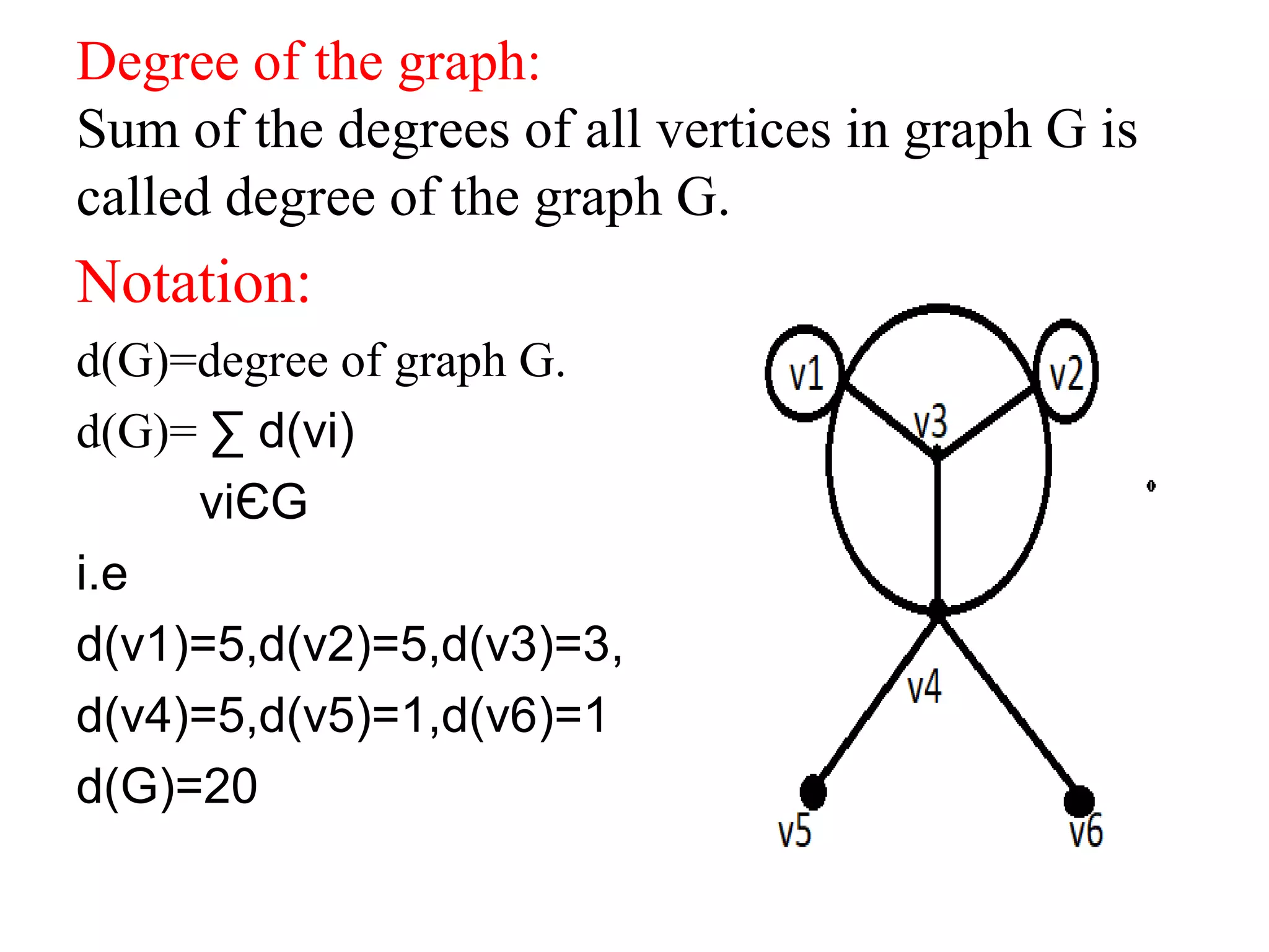Degree of the graph:
Sum of the degrees of all vertices in graph G is
called degree of the graph G.
Notation:
d(G)=degree of graph G.
d(G)= ∑ d(vi)
viЄG
i.e
d(v1)=5,d(v2)=5,d(v3)=3,
d(v4)=5,d(v5)=1,d(v6)=1
d(G)=20
 