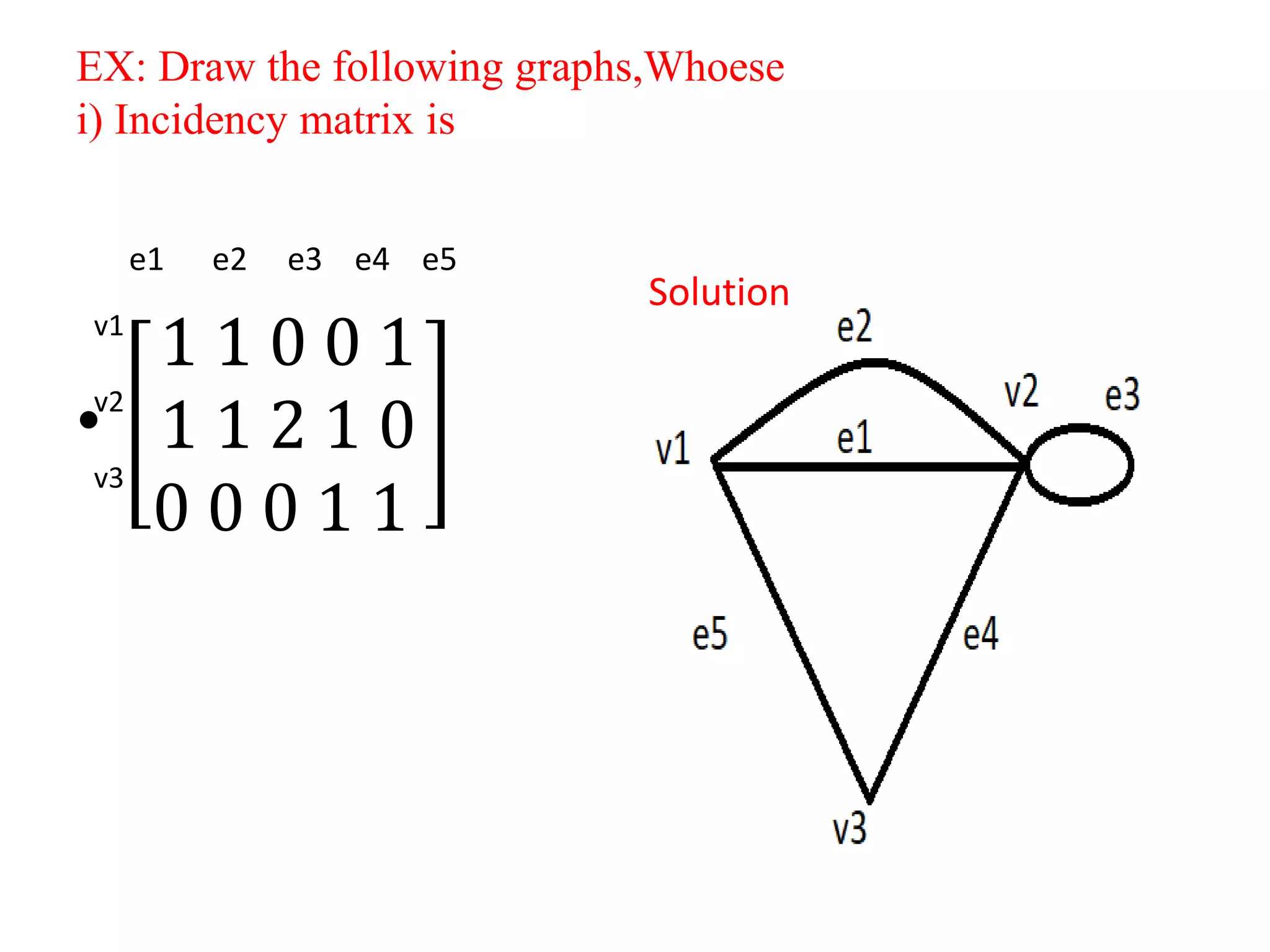 EX: Draw the following graphs,Whoese
i) Incidency matrix is
•
1 1 0 0 1
1 1 2 1 0
0 0 0 1 1
e1 e2 e3 e4 e5
v1
v2
v3
Solution
 