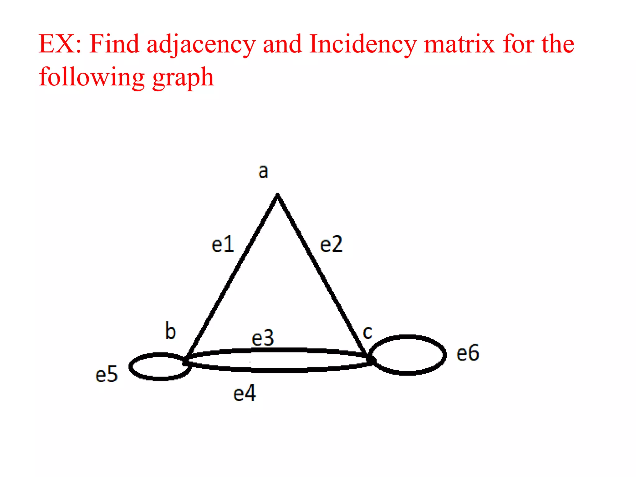 EX: Find adjacency and Incidency matrix for the
following graph
 