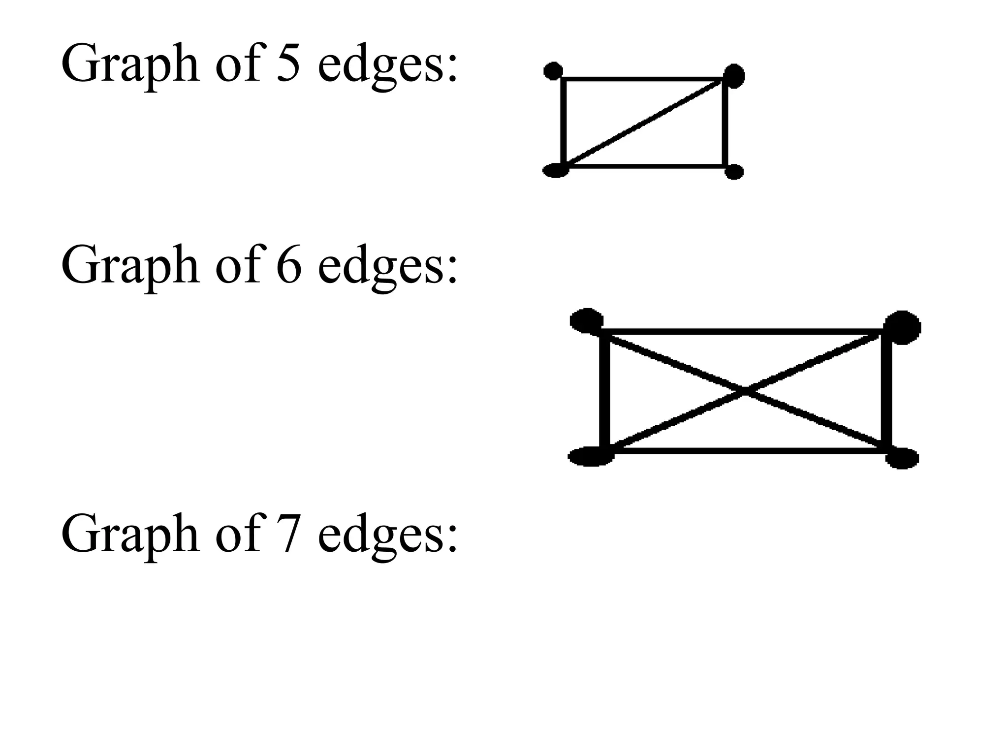 Graph of 5 edges:
Graph of 6 edges:
Graph of 7 edges:
 