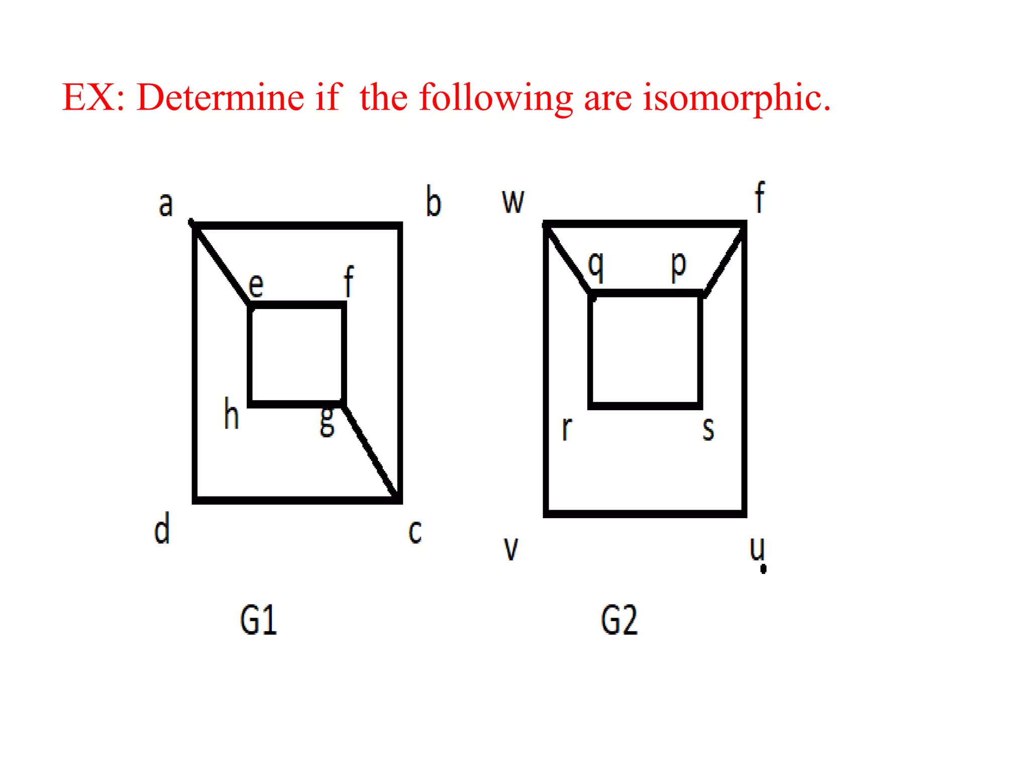 EX: Determine if the following are isomorphic.
 