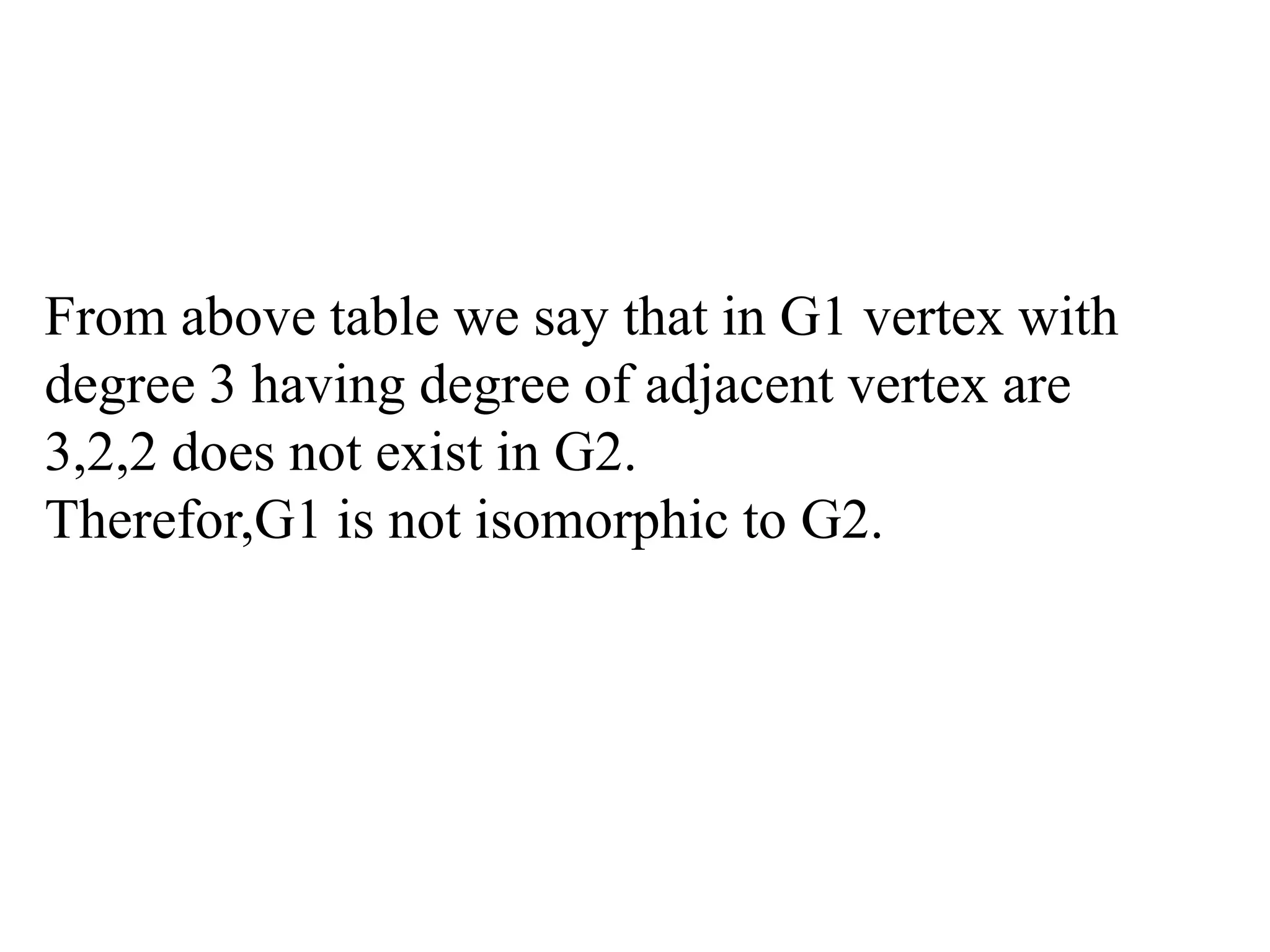 From above table we say that in G1 vertex with
degree 3 having degree of adjacent vertex are
3,2,2 does not exist in G2.
Therefor,G1 is not isomorphic to G2.
 