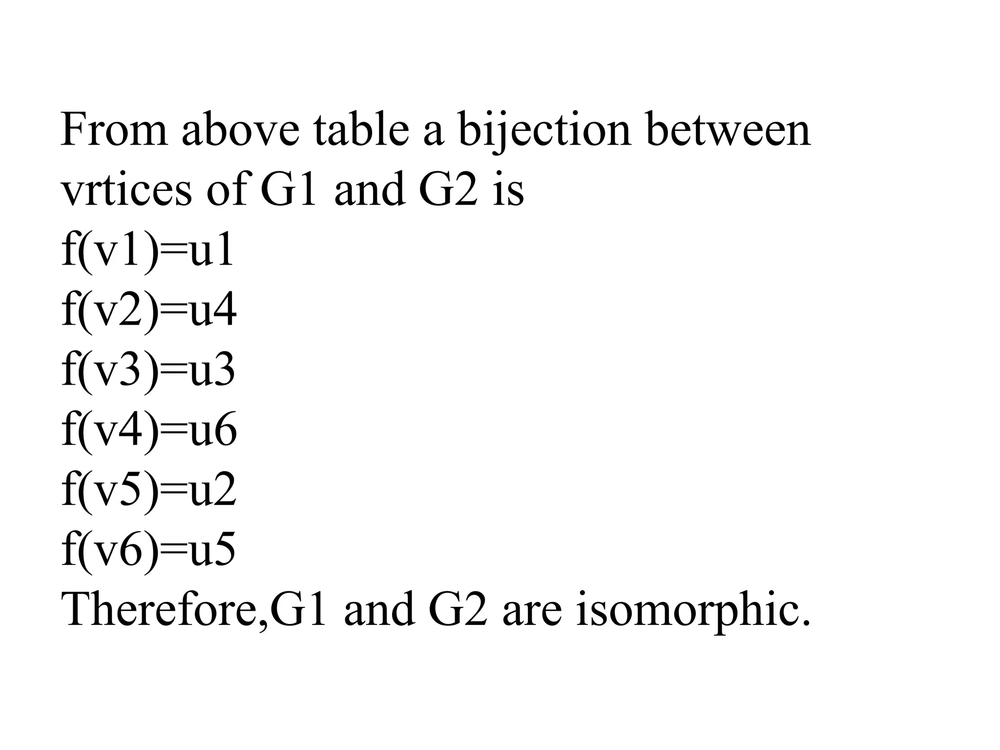 From above table a bijection between
vrtices of G1 and G2 is
f(v1)=u1
f(v2)=u4
f(v3)=u3
f(v4)=u6
f(v5)=u2
f(v6)=u5
Therefore,G1 and G2 are isomorphic.
 