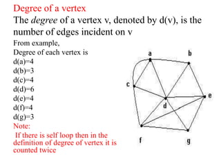 Vertex Math Definition Graph Ppt of graph theory | PPTX