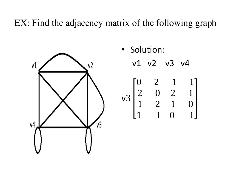 Ppt of graph theory