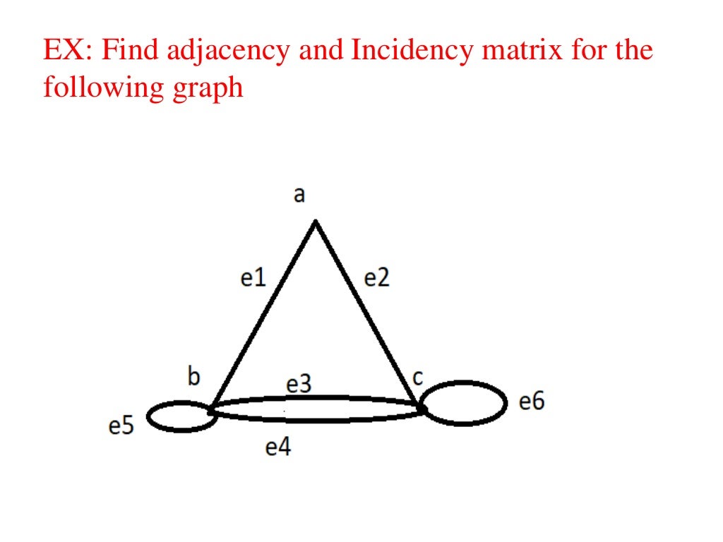 Ppt of graph theory