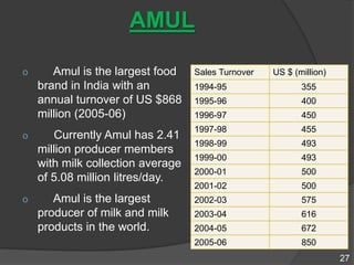 Ppt of gujarat2 | PPTX