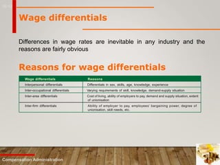 16-12
Compensation Administration
Wage differentials
Differences in wage rates are inevitable in any industry and the
reasons are fairly obvious
Reasons for wage differentials
Wage differentials Reasons
Interpersonal differentials Differentials in sex, skills, age, knowledge, experience
Inter-occupational differentials Varying requirements of skill, knowledge, demand-supply situation
Inter-area differentials Cost of living, ability of employers to pay, demand and supply situation, extent
of unionisation
Inter-firm differentials Ability of employer to pay, employees’ bargaining power, degree of
unionisation, skill needs, etc.
 