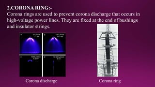 2.CORONA RING:-
Corona rings are used to prevent corona discharge that occurs in
high-voltage power lines. They are fixed at the end of bushings
and insulator strings.
Corona discharge Corona ring
 