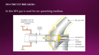 SF6 CIRCUIT BREAKER:-
In this SF6 gas is used for arc quenching medium.
 