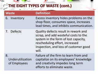 Know?Waste Definition
6. Inventory Excess inventory hides problems on the
shop floor, consumes space, increases
lead times, and inhibits communication.
7. Defects Quality defects result in rework and
scrap, and add wasteful costs to the
system in the form of lost capacity,
rescheduling effort, increased
inspection, and loss of customer good
will.
8.
Underutilization
of Employees
Failure of the firm to learn from and
capitalize on its employees’ knowledge
and creativity impedes long term
efforts to eliminate waste.
 