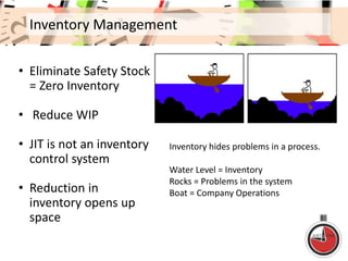 Inventory Management
• Eliminate Safety Stock
= Zero Inventory
• Reduce WIP
• JIT is not an inventory
control system
• Reduction in
inventory opens up
space
Inventory hides problems in a process.
Water Level = Inventory
Rocks = Problems in the system
Boat = Company Operations
 