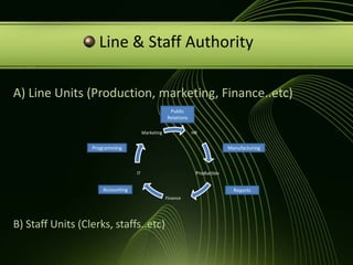 Shared management responsibility.