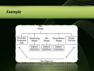 line authority is not restricted to line personnel.Example:The head of marketing department has line authority over his or her employees by virtue of authority relationships between the department head and his or her directly-reporting employees. 