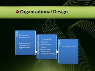  Organizational Design