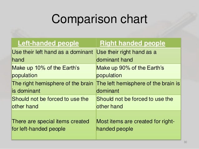 Left Handed People left-handed-people
