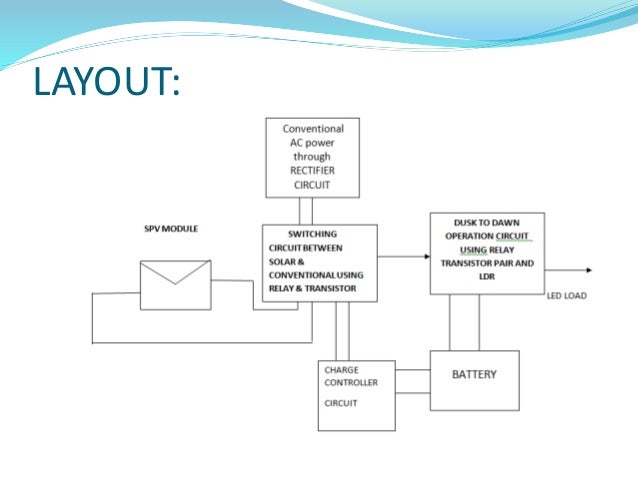 Ppt On Solar Street Lighting System