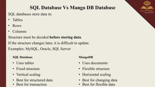 Introduction to mangoDB which contains what is database,how mangoDB is ...