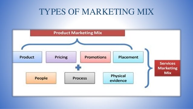 categories of a promotional mix An introduction to market segmentation in consumer and industrial markets marketing segmentation market segmentation mass marketing refers to treatment of the market as a homogenous group and offering the same marketing mix to all customers. categories of a promotional mix An introduction to market segmentation in consumer and industrial markets marketing segmentation market segmentation mass marketing refers to treatment of the market as a homogenous group and offering the same marketing mix to all customers.