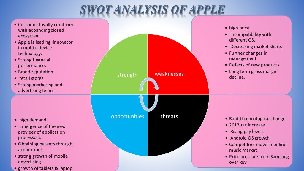 Marketing Mix Of Dell And Apple